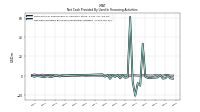 Net Cash Provided By Used In Financing Activities