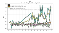 Increase Decrease In Prepaid Deferred Expense And Other Assets