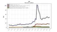 Deferred Income Tax Liabilities Net