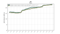 Weighted Average Number Of Shares Outstanding Basic