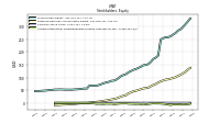 Accumulated Other Comprehensive Income Loss Net Of Tax