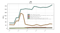 Intangible Assets Net Excluding Goodwill