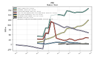 Intangible Assets Net Excluding Goodwill