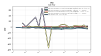 Net Income Loss