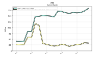 Cash And Cash Equivalents At Carrying Value