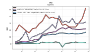 Income Tax Expense Benefit