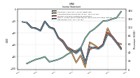 Net Income Loss