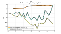 Net Income Loss