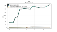 Intangible Assets Net Excluding Goodwill