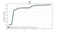 Weighted Average Number Of Diluted Shares Outstanding