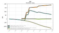 Retained Earnings Accumulated Deficit