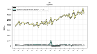 Other Nonoperating Income Expense