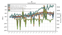 Other Comprehensive Income Loss Net Of Tax