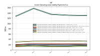 Lessee Operating Lease Liability Undiscounted Excess Amount