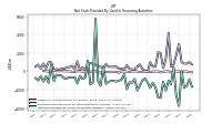 Net Cash Provided By Used In Financing Activities