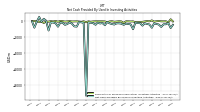 Net Cash Provided By Used In Investing Activities