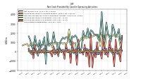 Increase Decrease In Accounts Payable