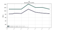 Operating Lease Liability Noncurrent