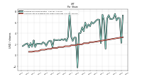 Common Stock Dividends Per Share Cash Paid
