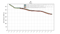 Common Stock Shares Outstanding