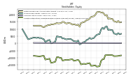 Accumulated Other Comprehensive Income Loss Net Of Tax