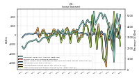 Income Loss From Continuing Operations 
Before Income Taxes Extraordinary Items Noncontrolling Interest