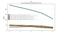 Lessee Operating Lease Liability Payments Due Year Four