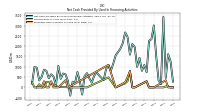Proceeds From Issuance Of Long Term Debt