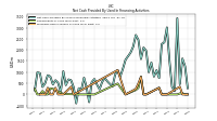 Repayments Of Long Term Debt