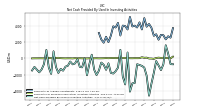 Net Cash Provided By Used In Investing Activities