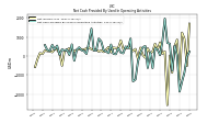 Net Cash Provided By Used In Operating Activities