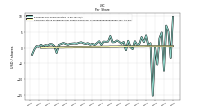 Common Stock Dividends Per Share Declared