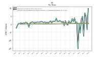 Earnings Per Share Diluted