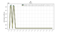 Weighted Average Number Of Shares Outstanding Basic
