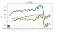 Accumulated Other Comprehensive Income Loss Net Of Tax