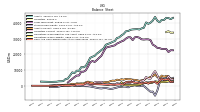 Cash And Cash Equivalents At Carrying Value