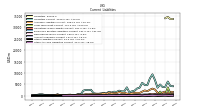 Other Accrued Liabilities Current