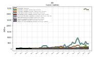 Other Liabilities Current