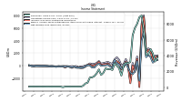 Net Income Loss