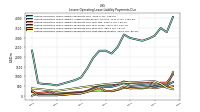Lessee Operating Lease Liability Payments Due Next Twelve Months