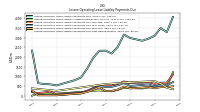 Lessee Operating Lease Liability Payments Remainder Of Fiscal Year