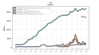 Dividends Payable Current And Noncurrent