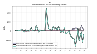 Net Cash Provided By Used In Financing Activities