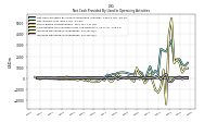 Increase Decrease In Inventories