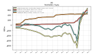 Additional Paid In Capital
