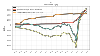 Retained Earnings Accumulated Deficit