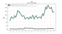 Allowance For Doubtful Accounts Receivable Current