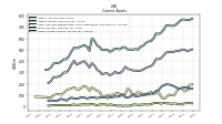 Marketable Securities Current