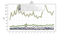 Other Nonoperating Income Expense