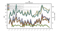 Other Comprehensive Income Loss Net Of Tax